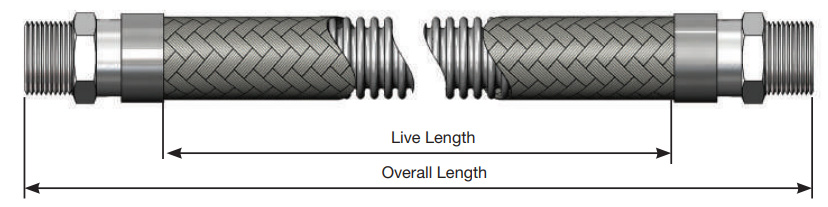 Hose length chart Hose length considerations when ordering a heated hose assembly.